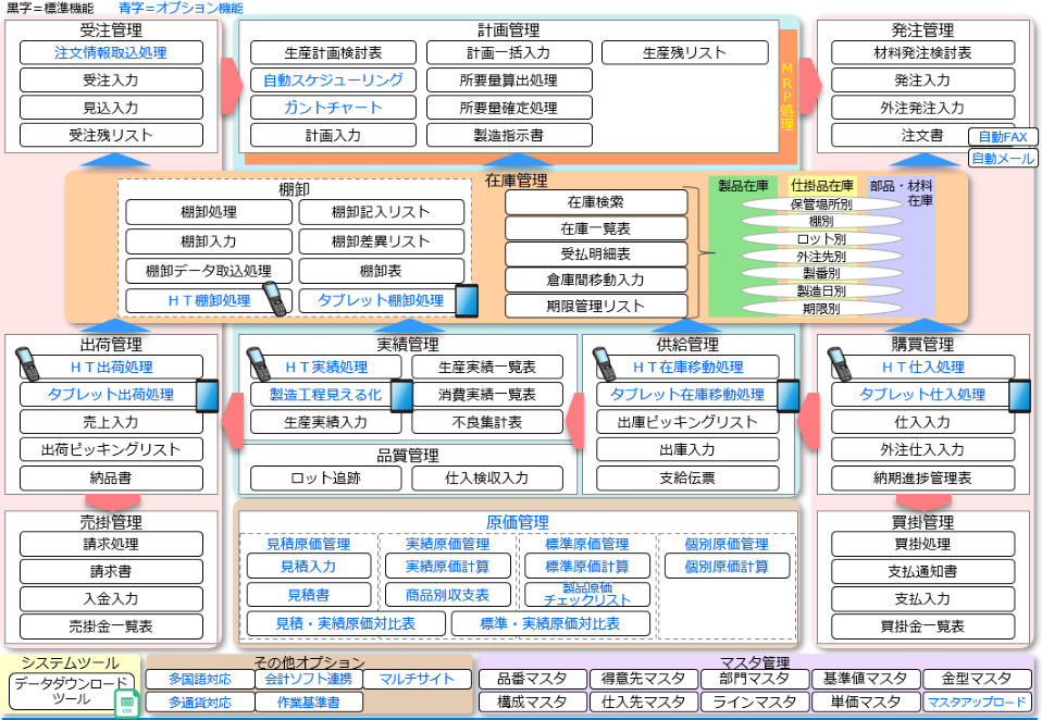 全体概要図