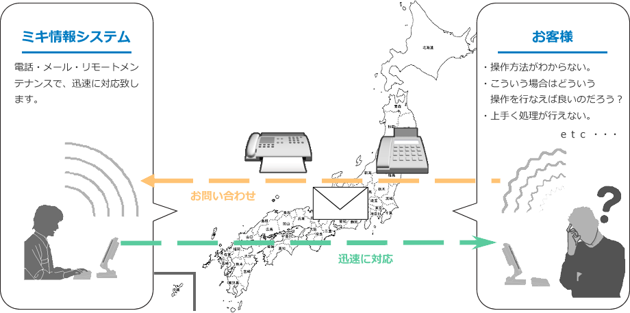 クラウド型の保守サービスイメージ