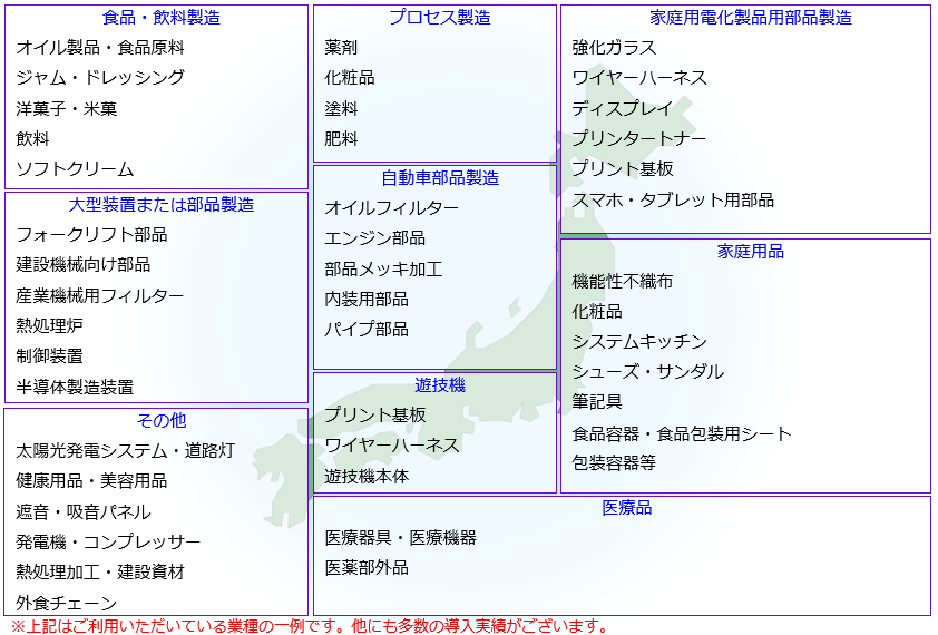 生産・販売統合システムeffit A エフィット エー